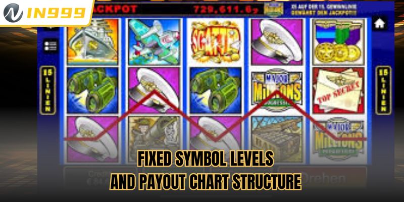 Fixed symbol levels and payout chart structure